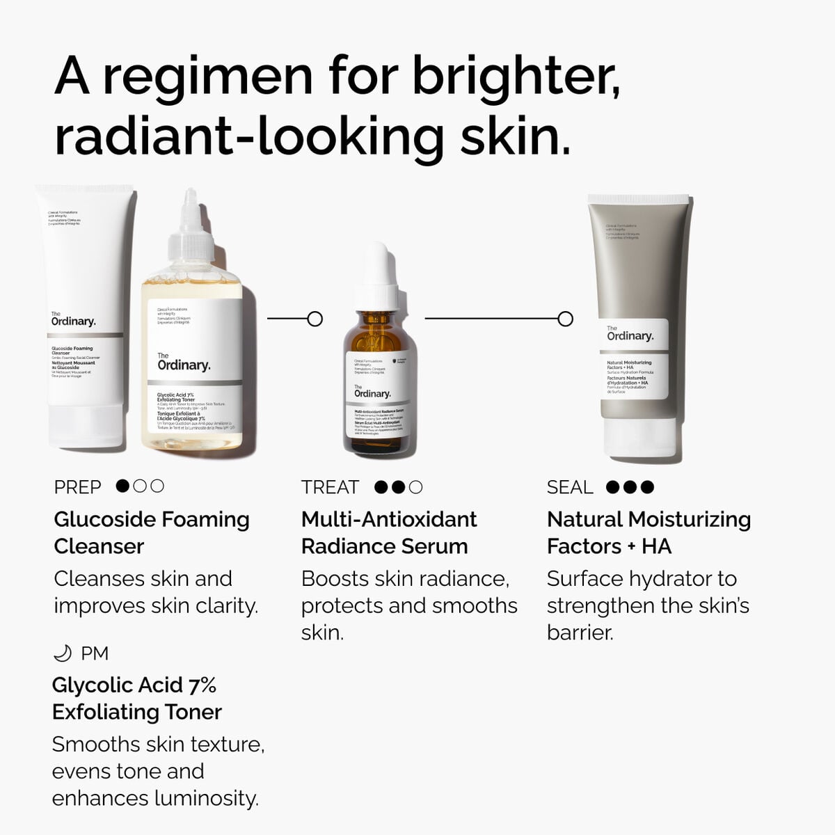 multi-antioxidant-radiance-serum-y0 ORD-MARS-regimen-graphic.jpg