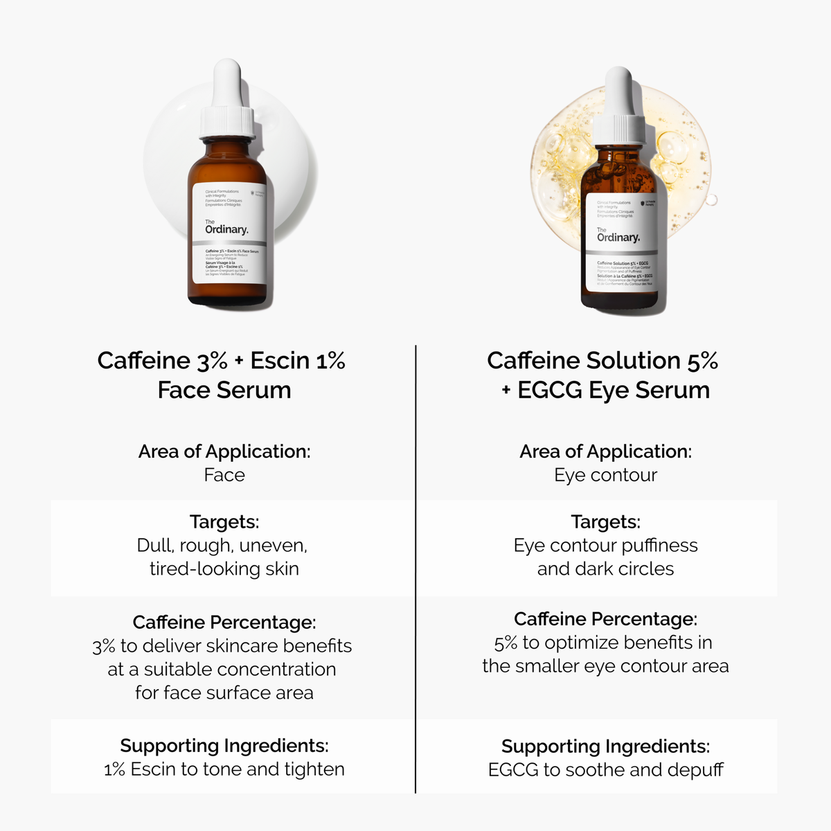 caffeine-3-escin-1-face-serum-k4 caffeine-serum-comparison-graphic.png