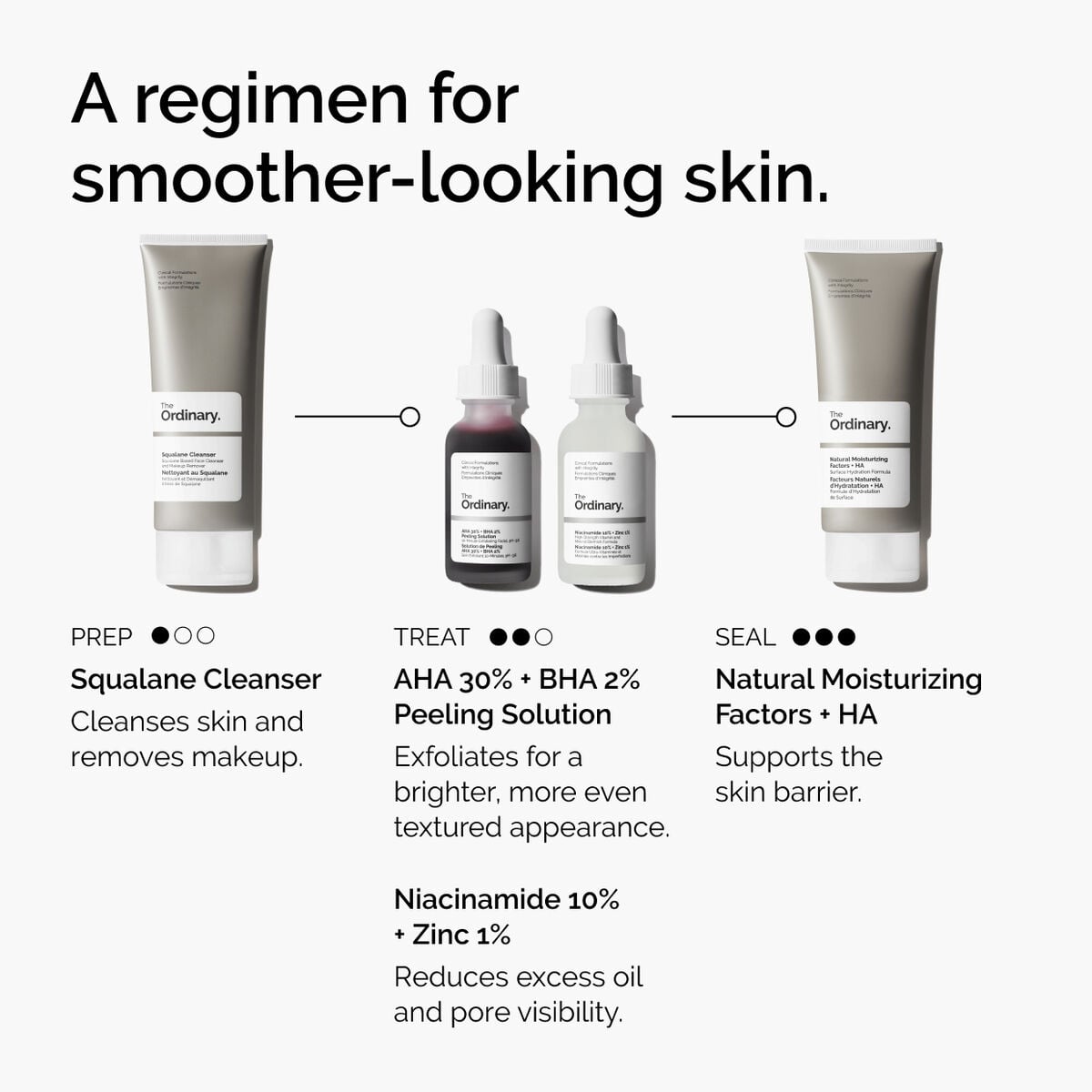aha-30-bha-2-peeling-solution-b3 ord-aha-bha-peeling-solution-smooth-skin-regimen-graphic.jpg