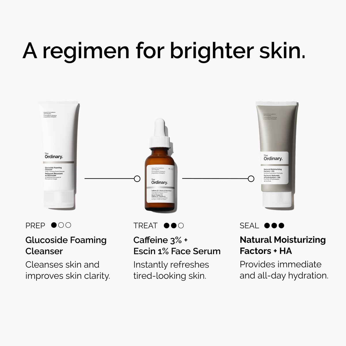 caffeine-3-escin-1-face-serum-k4 ord-caffeine-3pct-escin-1pct-face-serum-regimen-graphic.png