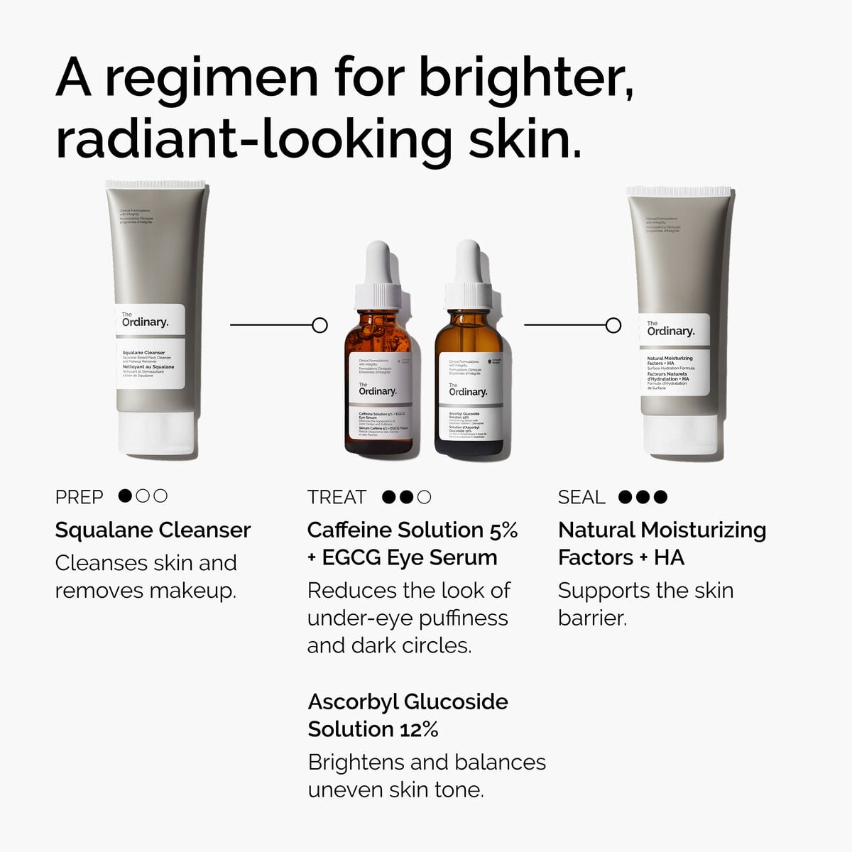 caffeine-solution-5-egcg-eye-serum-s7 ord-caffeine-5pct-egcg-eye-serum-regimen-graphic.jpg