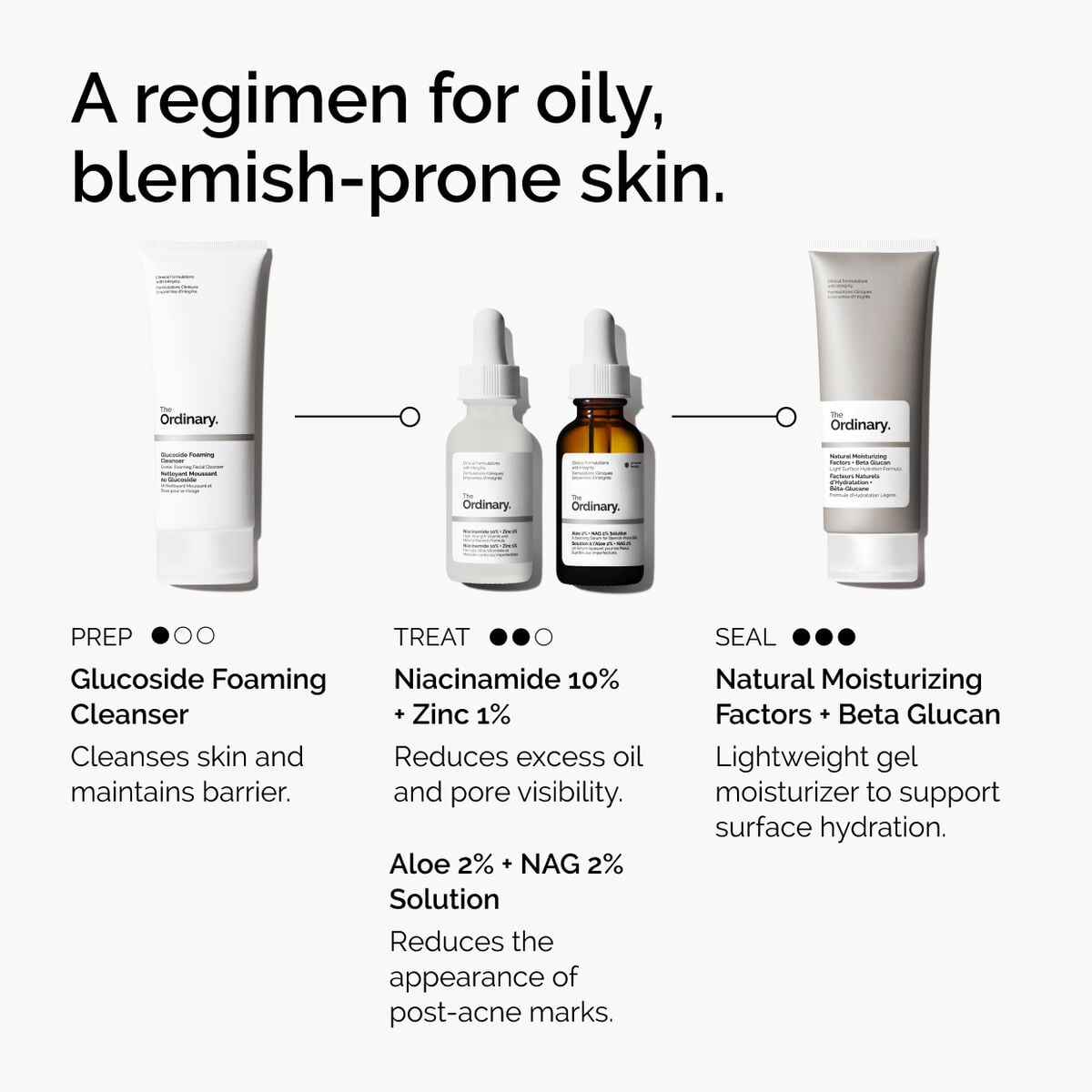 niacinamide-10-zinc-1-f4 ord-niacinamide-10-zinc-aloe-nag-regimen-graphic.jpg