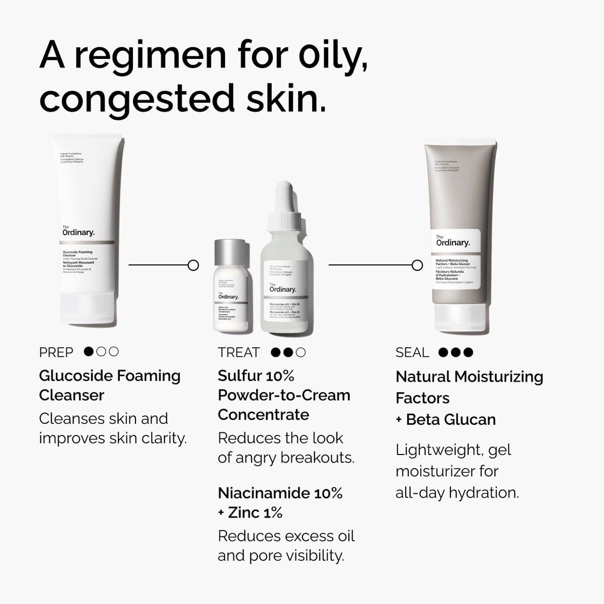 sulfur-10-powder-to-cream-concentrate-z4 ord-sulfur-10pct-powder-to-cream-concentrate-regimen-graphic.jpg