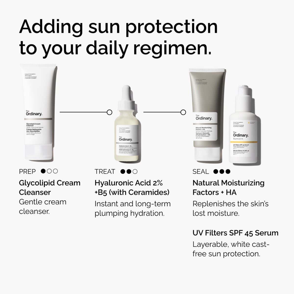 uv-filters-spf-45-serum-a1 uv-filters-spf-45-serum-regimen-graphic.jpg
